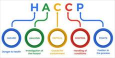 تحقیق سيستم هاي HACCP در صنايع غذايی